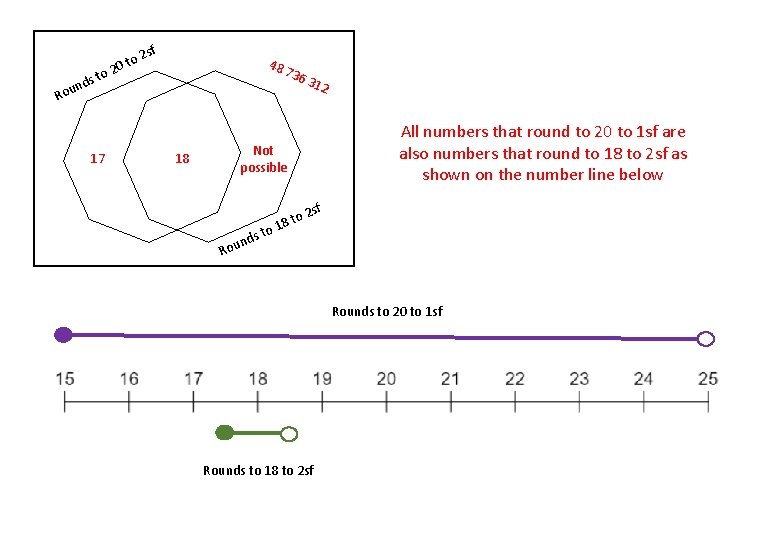 sf 2 0 to 48 to 2 s d un Ro 17 736 312