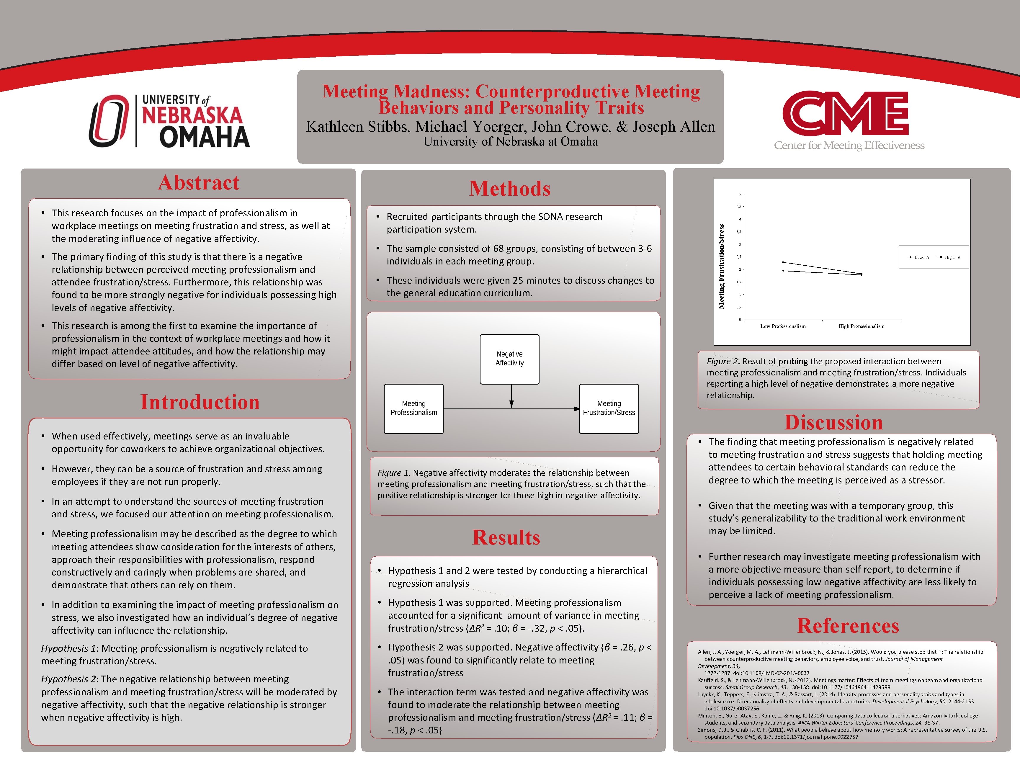 Meeting Madness: Counterproductive Meeting Behaviors and Personality Traits Kathleen Stibbs, Michael Yoerger, John Crowe,