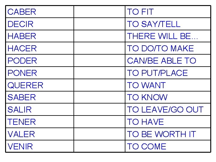 CABER DECIR HABER HACER PODER PONER QUERER SABER SALIR TENER VALER VENIR TO FIT CABER DECIR HABER HACER PODER PONER QUERER SABER SALIR TENER VALER VENIR TO FIT