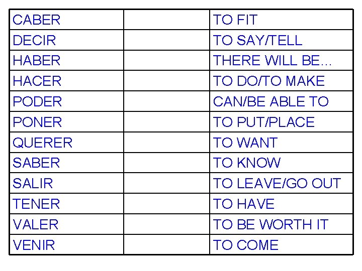 CABER DECIR HABER HACER PODER PONER QUERER SABER SALIR TENER VALER VENIR TO FIT