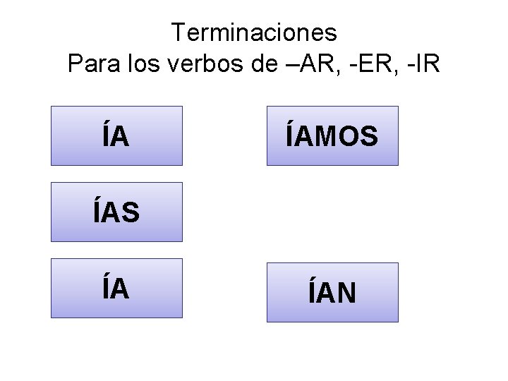 Terminaciones Para los verbos de –AR, -ER, -IR ÍA ÍAMOS ÍA ÍAN 