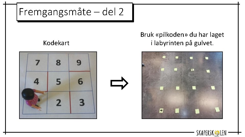 Fremgangsmåte – del 2 Kodekart Bruk «pilkoden» du har laget i labyrinten på gulvet.