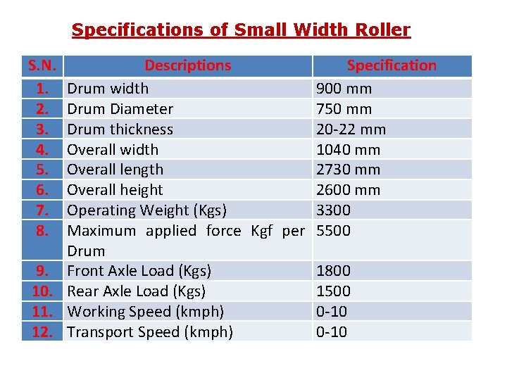 Specifications of Small Width Roller S. N. 1. 2. 3. 4. 5. 6. 7.