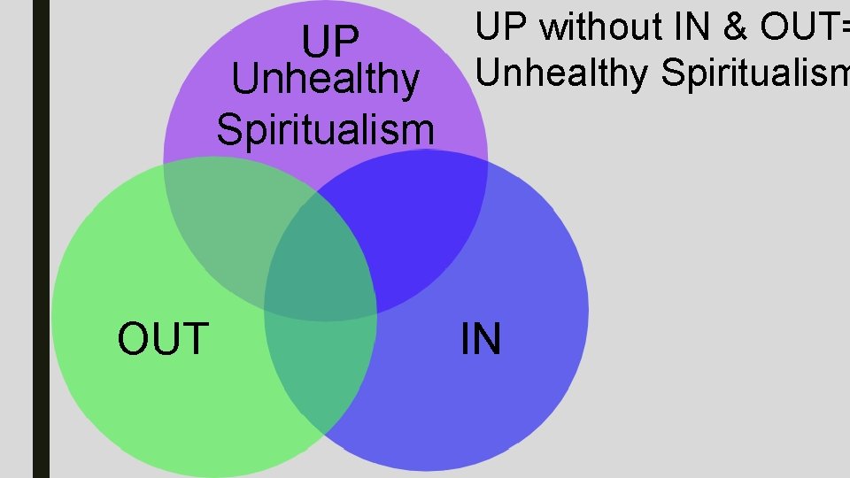 UP Unhealthy Spiritualism OUT UP without IN & OUT= Unhealthy Spiritualism IN 