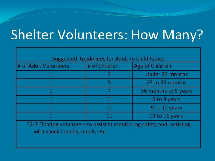 Shelter Volunteers: How Many? Suggested Guidelines for Adult to Child Ratios # of Adult