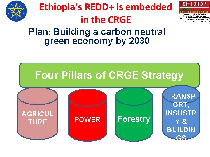 Ethiopia’s REDD+ is embedded in the CRGE Plan: Building a carbon neutral green economy