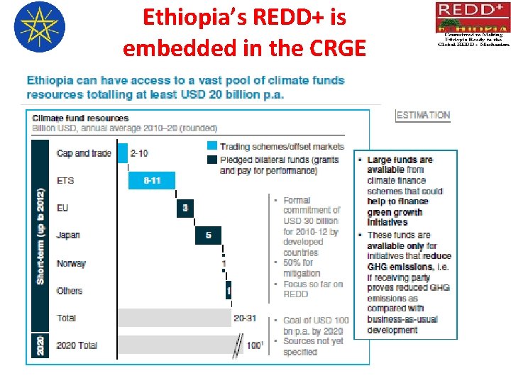 Ethiopia’s REDD+ is embedded in the CRGE 