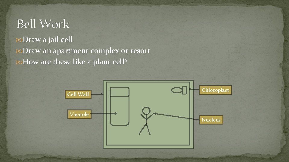 Bell Work Draw a jail cell Draw an apartment complex or resort How are