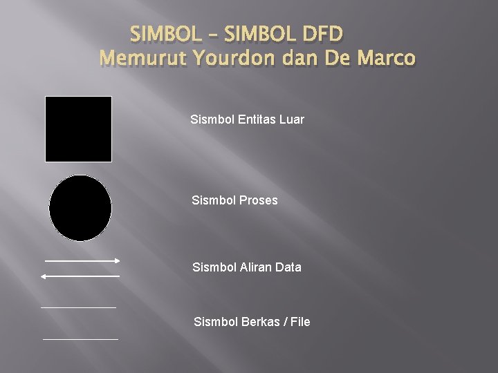 SIMBOL – SIMBOL DFD Memurut Yourdon dan De Marco Sismbol Entitas Luar Sismbol Proses