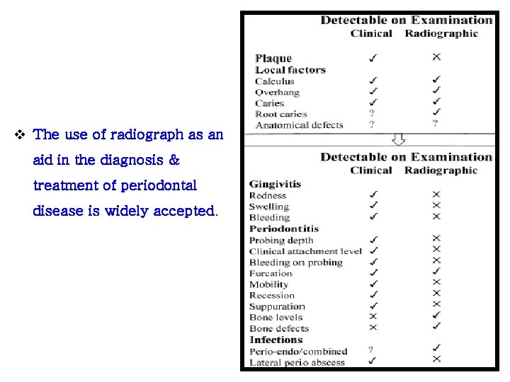 v The use of radiograph as an aid in the diagnosis & treatment of