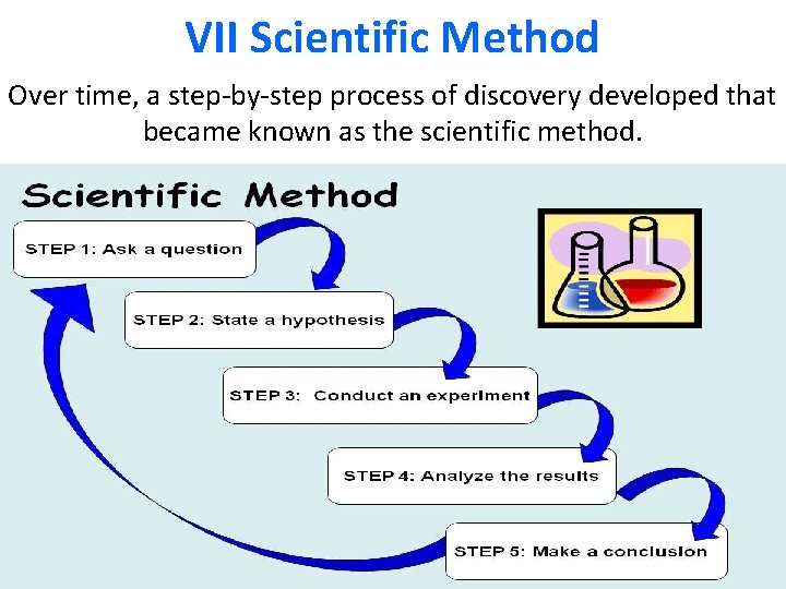 VII Scientific Method Over time, a step-by-step process of discovery developed that became known
