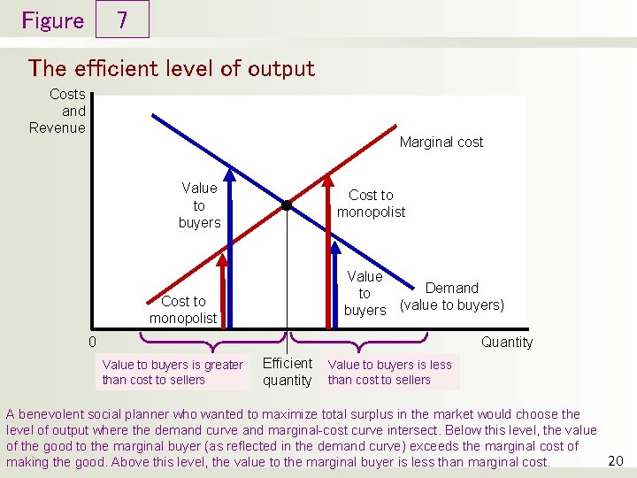 Figure 7 The efficient level of output Costs and Revenue Marginal cost Value to Figure 7 The efficient level of output Costs and Revenue Marginal cost Value to
