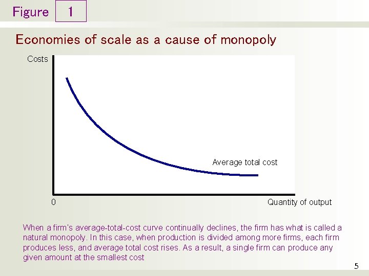 Figure 1 Economies of scale as a cause of monopoly Costs Average total cost Figure 1 Economies of scale as a cause of monopoly Costs Average total cost