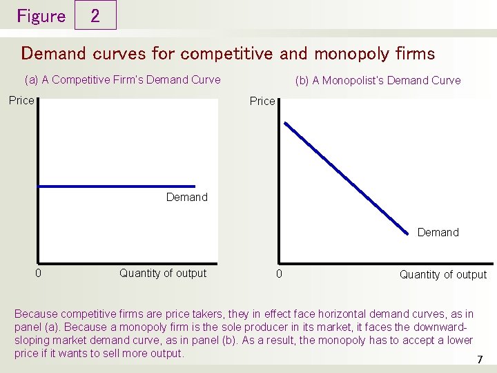 Figure 2 Demand curves for competitive and monopoly firms (a) A Competitive Firm’s Demand Figure 2 Demand curves for competitive and monopoly firms (a) A Competitive Firm’s Demand
