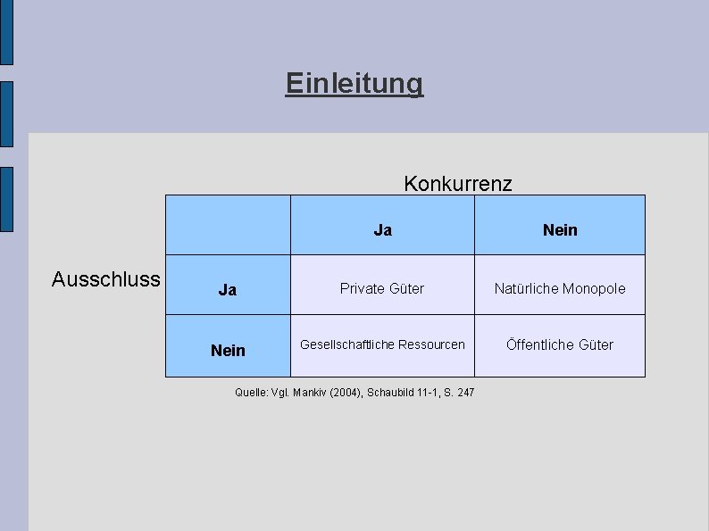 Einleitung Konkurrenz Ausschluss Ja Nein Ja Private Güter Natürliche Monopole Nein Gesellschaftliche Ressourcen Öffentliche Einleitung Konkurrenz Ausschluss Ja Nein Ja Private Güter Natürliche Monopole Nein Gesellschaftliche Ressourcen Öffentliche