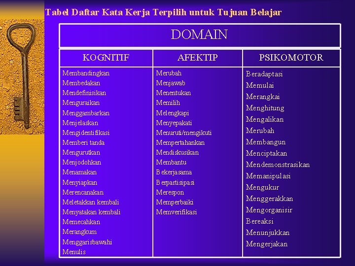 Tabel Daftar Kata Kerja Terpilih untuk Tujuan Belajar DOMAIN KOGNITIF Membandingkan Membedakan Mendefinisikan Menguraikan