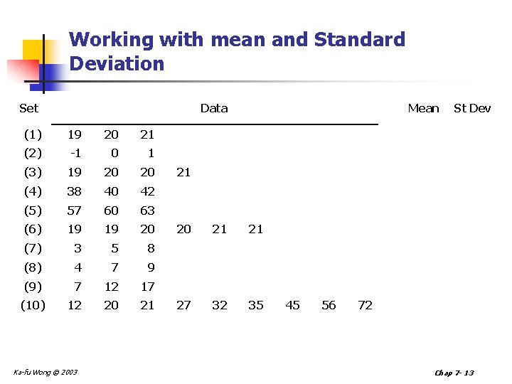 Working with mean and Standard Deviation Set Data Mean St Dev (1) 19 20