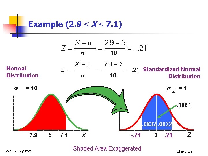 Example (2. 9 X 7. 1) Z Normal Distribution Z X X 2. 9