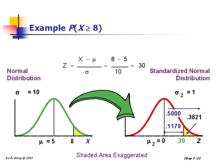 Example P(X 8) Normal Distribution Z X 8 5 10 . 30 Standardized Normal