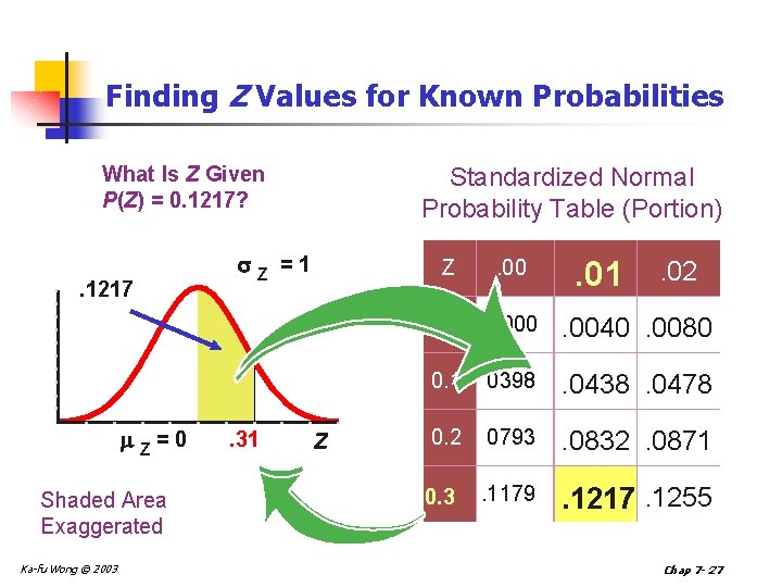 Finding Z Values for Known Probabilities What Is Z Given P(Z) = 0. 1217?