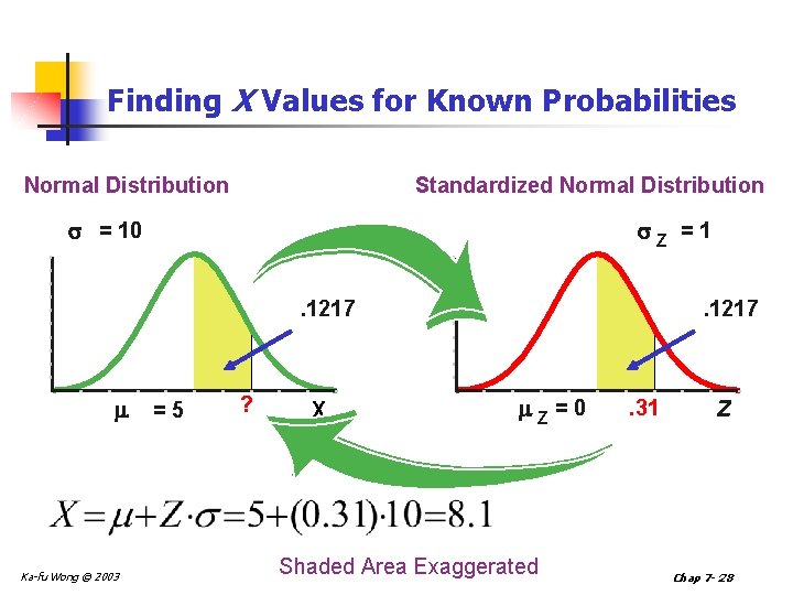 Finding X Values for Known Probabilities Normal Distribution Standardized Normal Distribution = 10 Z