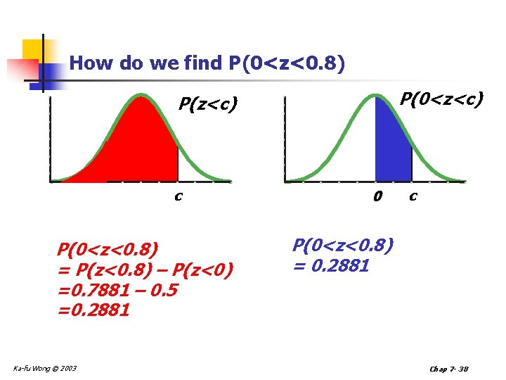 How do we find P(0<z<0. 8) P(0<z<c) P(z<c) c P(0<z<0. 8) = P(z<0. 8)