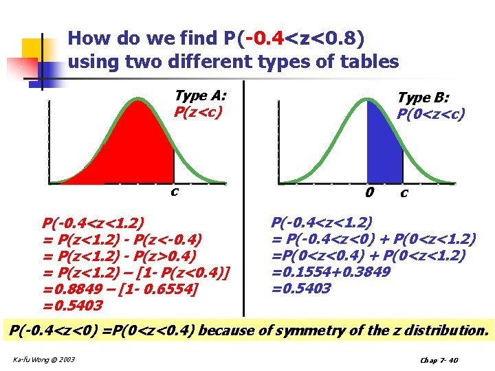 How do we find P(-0. 4<z<0. 8) using two different types of tables Type