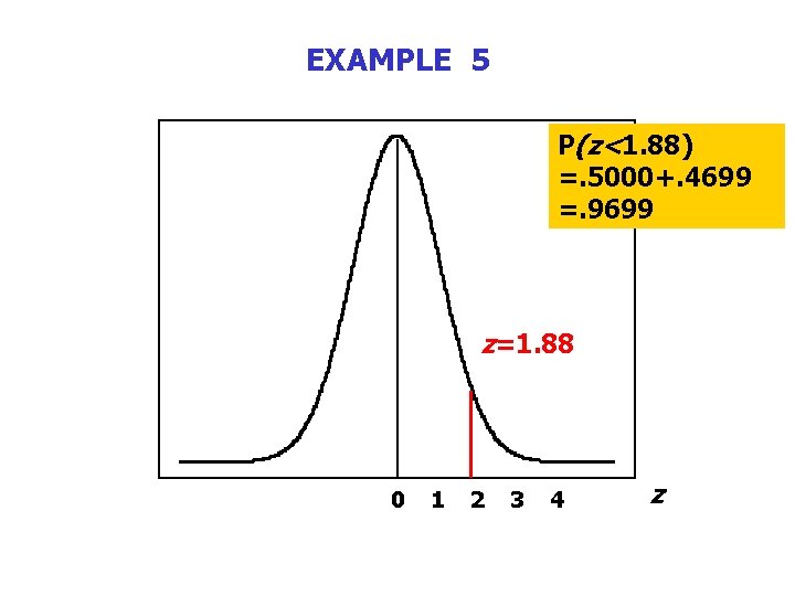 EXAMPLE 5 P(z<1. 88) =. 5000+. 4699 =. 9699 z=1. 88 0 Ka-fu Wong