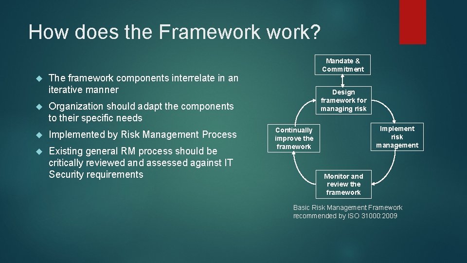 How does the Framework? Mandate & Commitment The framework components interrelate in an iterative