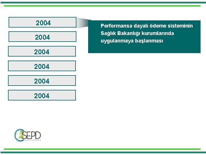 2004 2004 Performansa dayalı ödeme sisteminin Sağlık Bakanlığı kurumlarında uygulanmaya başlanması 2004 2004 Performansa dayalı ödeme sisteminin Sağlık Bakanlığı kurumlarında uygulanmaya başlanması