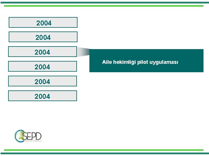 2004 2004 Aile hekimliği pilot uygulaması 