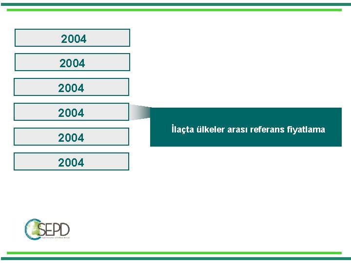 2004 2004 İlaçta ülkeler arası referans fiyatlama 