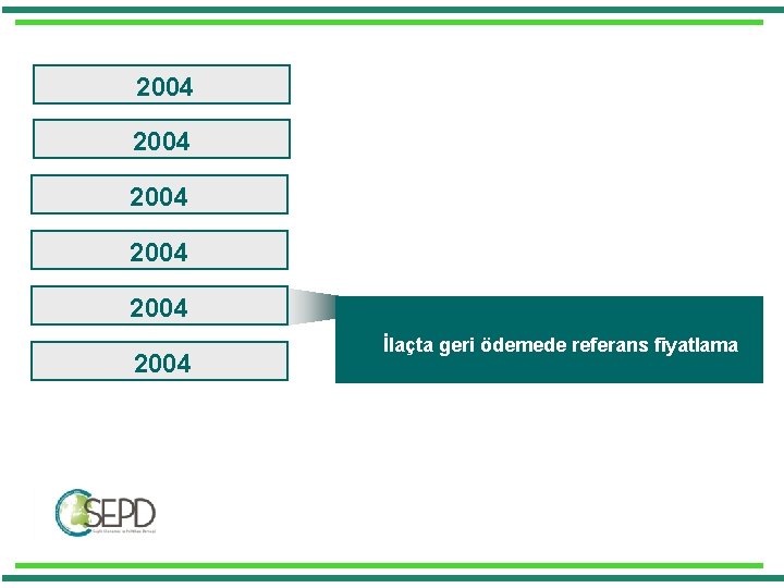 2004 2004 İlaçta geri ödemede referans fiyatlama 