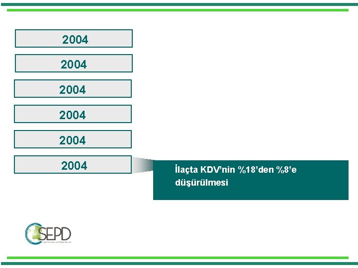 2004 2004 İlaçta KDV’nin %18’den %8’e düşürülmesi 