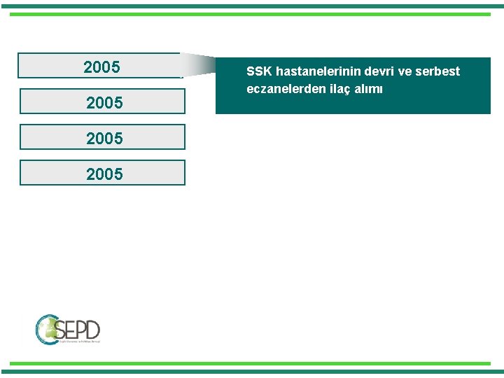 2005 SSK hastanelerinin devri ve serbest eczanelerden ilaç alımı 2005 SSK hastanelerinin devri ve serbest eczanelerden ilaç alımı