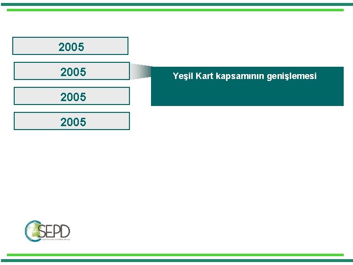 2005 Yeşil Kart kapsamının genişlemesi 