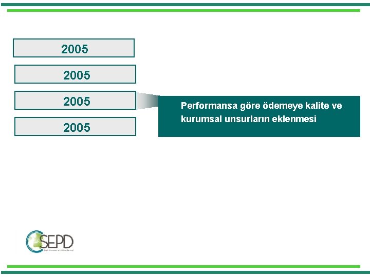 2005 Performansa göre ödemeye kalite ve kurumsal unsurların eklenmesi 