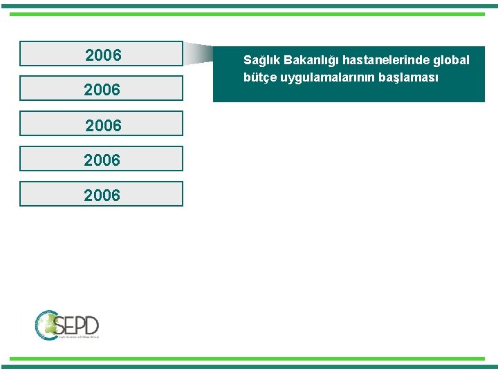 2006 2006 Sağlık Bakanlığı hastanelerinde global bütçe uygulamalarının başlaması 