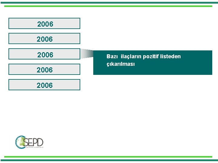 2006 2006 Bazı ilaçların pozitif listeden çıkarılması 