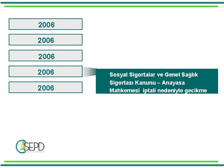 2006 2006 Sosyal Sigortalar ve Genel Sağlık Sigortası Kanunu – Anayasa Mahkemesi iptali nedeniyle