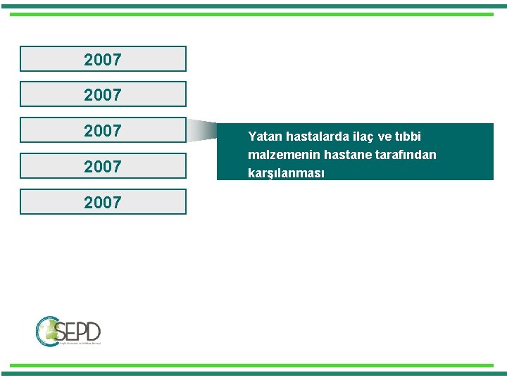 2007 2007 Yatan hastalarda ilaç ve tıbbi malzemenin hastane tarafından karşılanması 