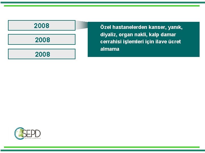 2008 Özel hastanelerden kanser, yanık, diyaliz, organ nakli, kalp damar cerrahisi işlemleri için ilave