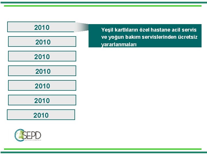 2010 2010 Yeşil kartlıların özel hastane acil servis ve yoğun bakım servislerinden ücretsiz yararlanmaları