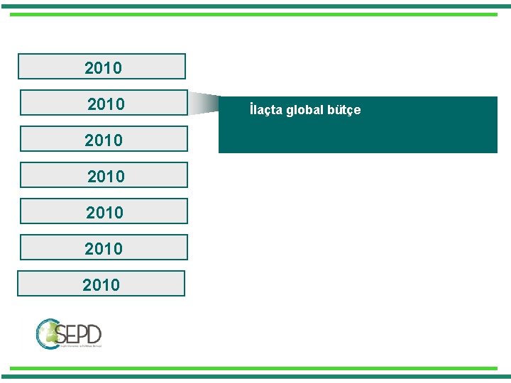 2010 2010 İlaçta global bütçe 