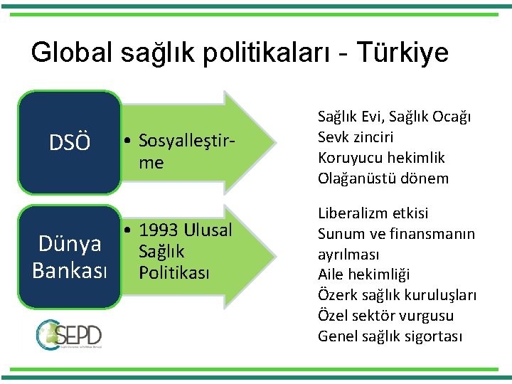 Global sağlık politikaları - Türkiye DSÖ Dünya Bankası • Sosyalleştirme • 1993 Ulusal Sağlık