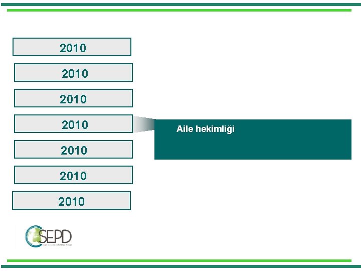 2010 2010 Aile hekimliği 2010 2010 Aile hekimliği