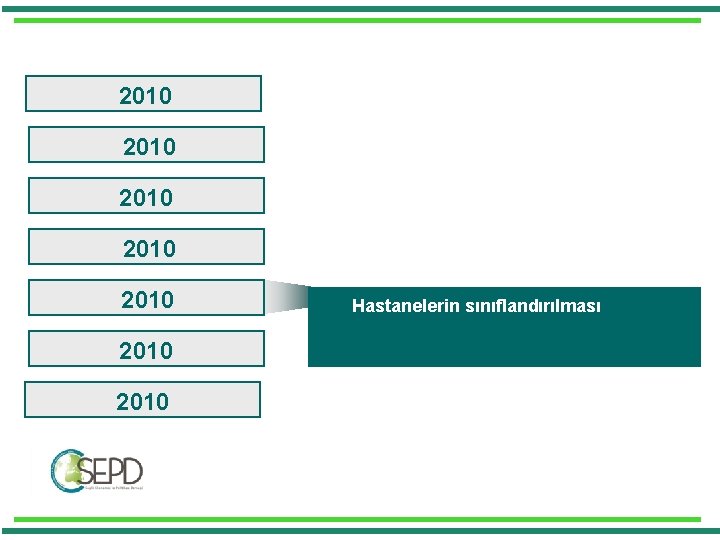 2010 2010 Hastanelerin sınıflandırılması 2010 2010 Hastanelerin sınıflandırılması