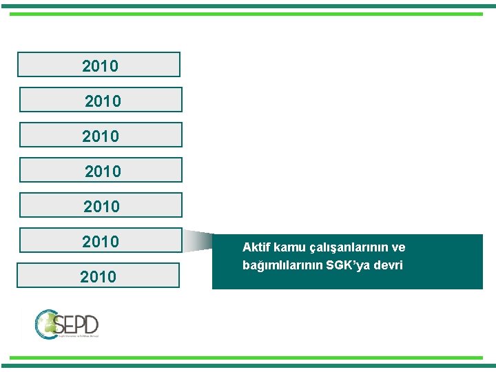 2010 2010 Aktif kamu çalışanlarının ve bağımlılarının SGK’ya devri 