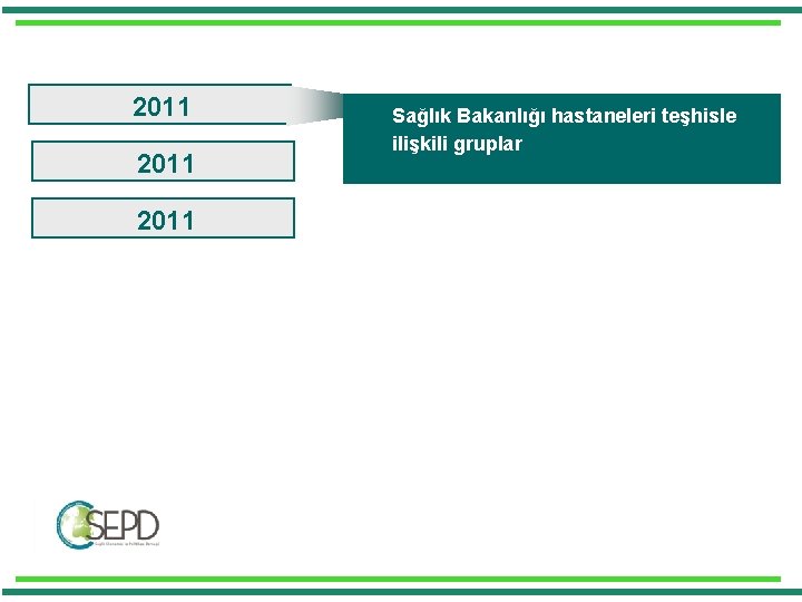 2011 Sağlık Bakanlığı hastaneleri teşhisle ilişkili gruplar 