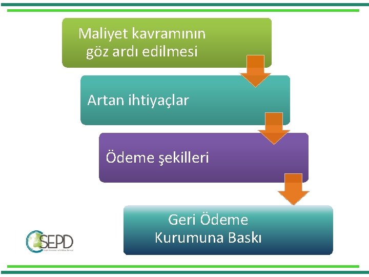 Maliyet kavramının göz ardı edilmesi Artan ihtiyaçlar Ödeme şekilleri Geri Ödeme Kurumuna Baskı Maliyet kavramının göz ardı edilmesi Artan ihtiyaçlar Ödeme şekilleri Geri Ödeme Kurumuna Baskı